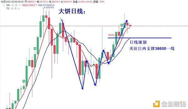 叶沐欣：比特币关注36600给到担任中线加仓多