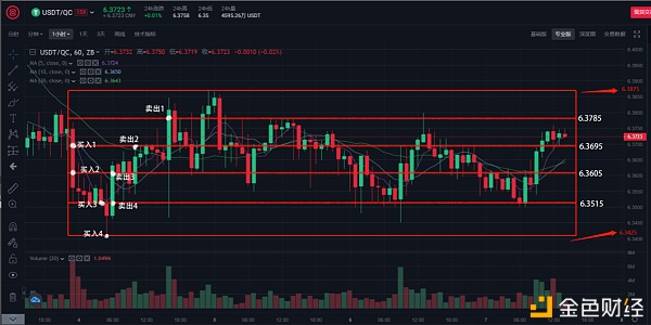 中币（ZB）网格买卖新手教程以及相关科普