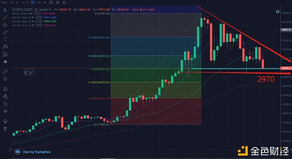 比特币行情走势一切尽在掌握