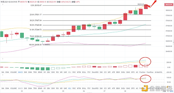 老A言币:2/4BTC早间主力依然强势只需构造入场既可