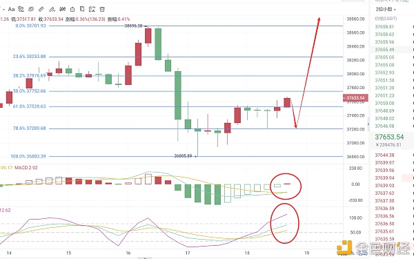 磊哥说币：2.4BTC行情阐发