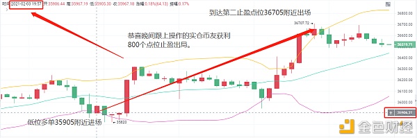 老A言币：2/3BTC晚间止盈800个点位完美出局