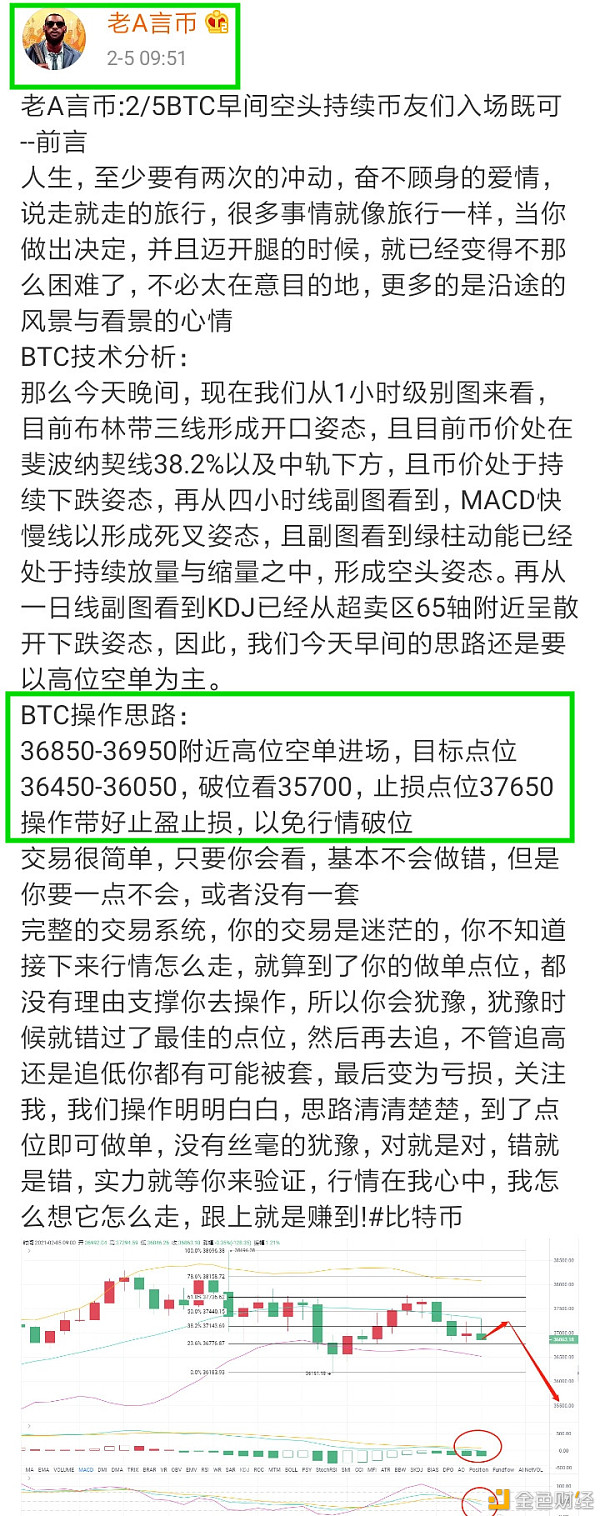 老A言币：2/5BTC早间止盈通知