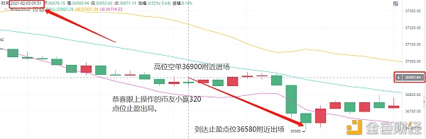 老A言币：2/5BTC早间止盈通知