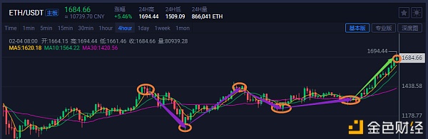 2.4号早盘行情阐发和进场提示止盈公告