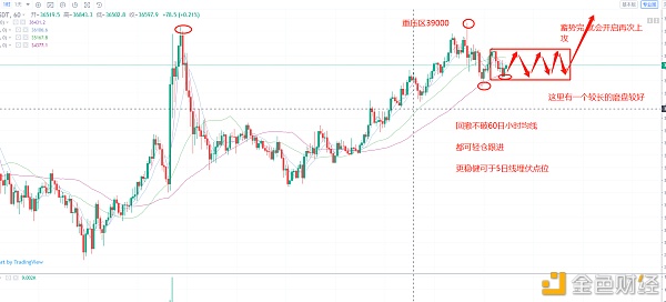 汪林言币2.5BTC行情剖析实时战略更新下周大饼看新高剑指45000点