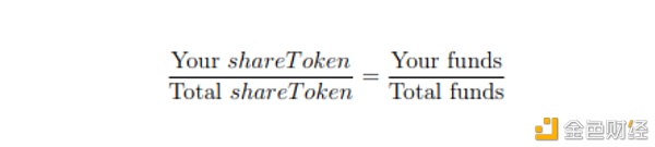 Waves区块链-Swop.fi里的ShareToken是什么？如何发挥感化？