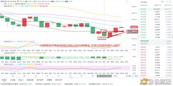 风云剖析币圈：1/26ETH实操完美斩获40个点位只有利润才是最符合实际的