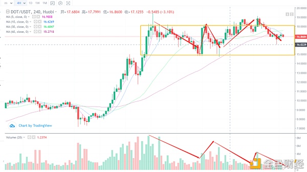 行情阐发丨不惧下跌,手把手指导比特币的建仓要领