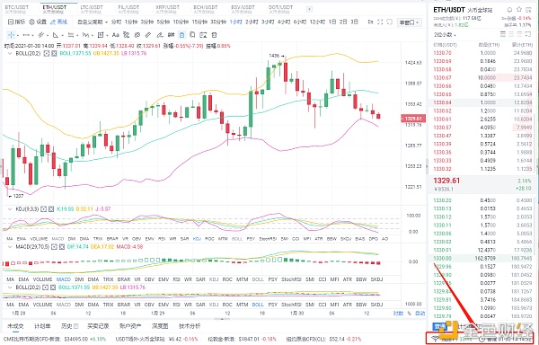 八哥币圈：1/30午间ETH空单完美获利18个点关注我带你转亏为赢不是坚苦