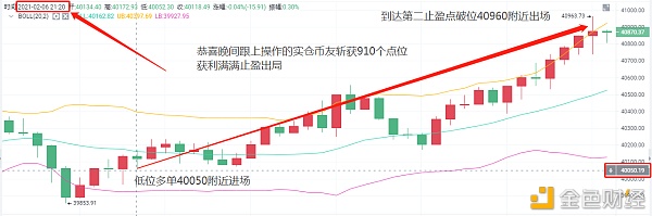 老A言币：2/6BTC晚间24点止盈通知