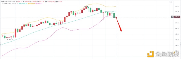 亮亮说币：2.4ETH晚间行情阐发.牛市是否陆续？