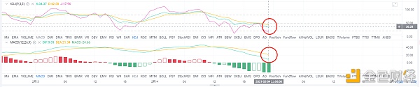 亮亮说币：2.4ETH晚间行情阐发.牛市是否陆续？