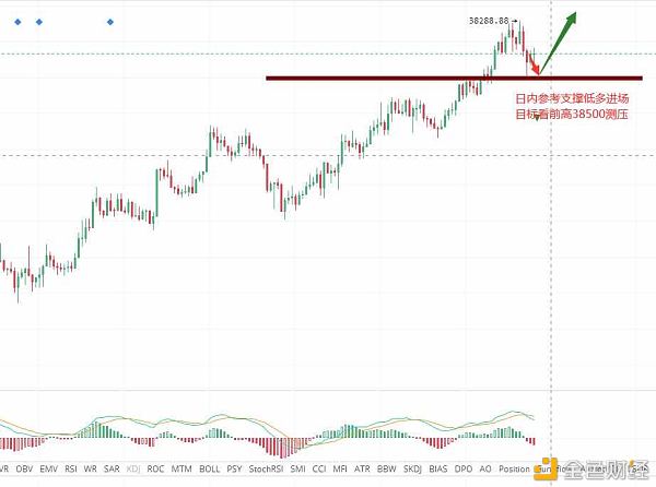 XMEX小雅：2.4比特币行情阐发还是以低多为主