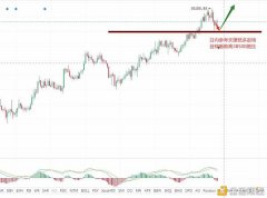 XMEX小雅：2.4比特币行情阐明照旧以低多为主