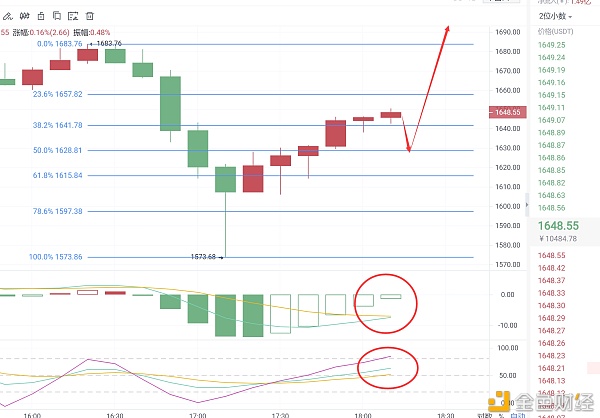 磊哥说币:2.4ETH行情阐发