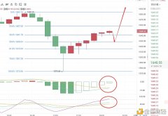 磊哥说币:2.4ETH行情阐明