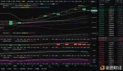 实战即理会币圈：2-4晚间比特币行情阐明及操纵发起