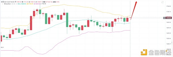 亮亮说币：2.7ETH早间行情实时阐发.