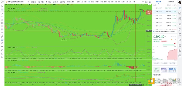 比特币刘先生：1.29晚间BTC行情阐发及哄骗提倡