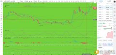 比特币刘先生：1.29晚间BTC行情阐明及操纵发起