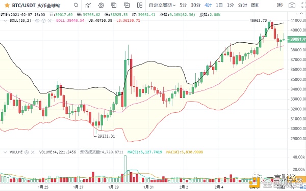 一凡谈币：完美预测回调行情(20210207行情阐发)