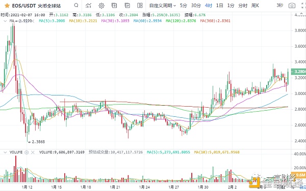 一凡谈币：完美预测回调行情(20210207行情阐发)