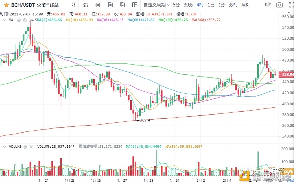 一凡谈币：完美预测回调行情(20210207行情阐发)