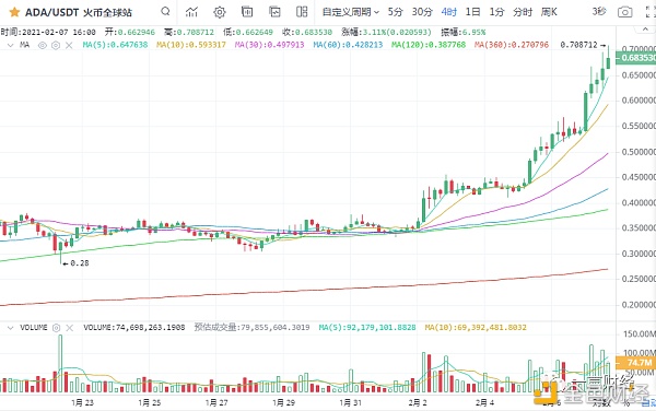 一凡谈币：完美预测回调行情(20210207行情阐发)