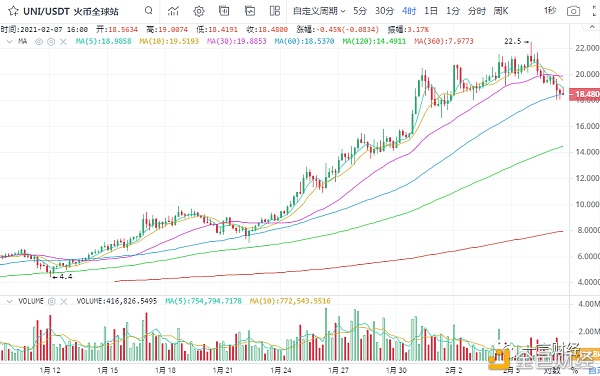 一凡谈币：完美预测回调行情(20210207行情阐发)