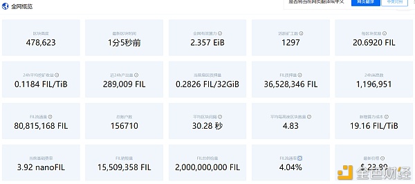 IPFS之fil币挖矿负产出带来的思考