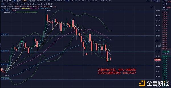 楚汉财金：1.26以太晚间行情阐发及入场思路