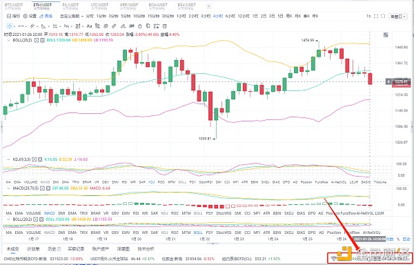 阿龙论币：1/26晚间ETH行情阐发与哄骗战略