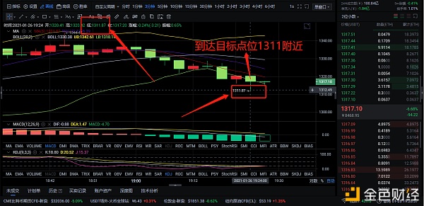 1-26ETH空单构造精准斩获31个点位文章机缘给出你跟上了吗？