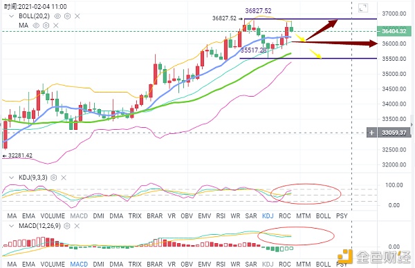 币海引路人：BTC陷入震荡晚间哄骗战略