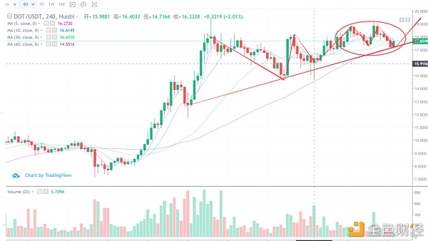 行情阐发丨CME的比特币巨量交割日相近,风险与时机并存