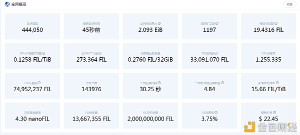 IPFS/Filecoin铸就无数应用场景呈极速生长状态