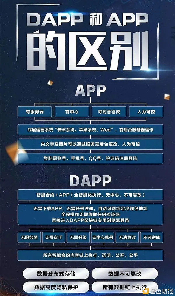 MDF智能合约——是什么？