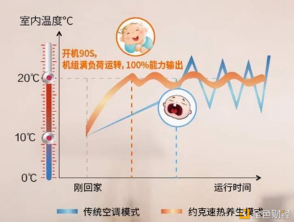 集五福运动又开始了居家气氛的“五福”让约克天氟地水给你