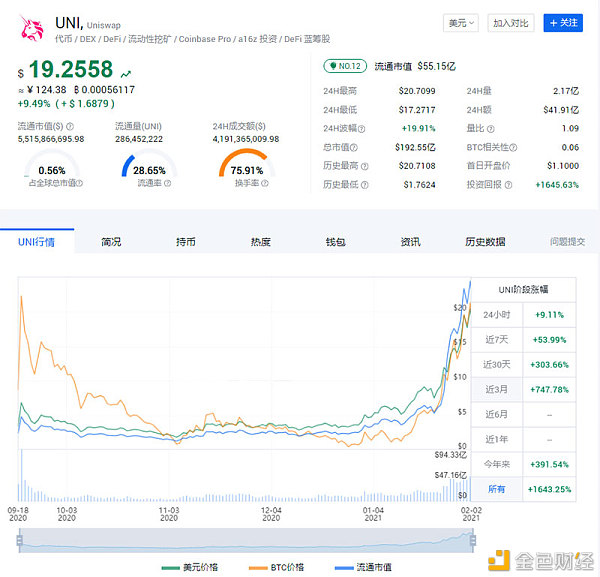 灰度筹办进军DeFi市场,eCell也能成为下一个热点吗？