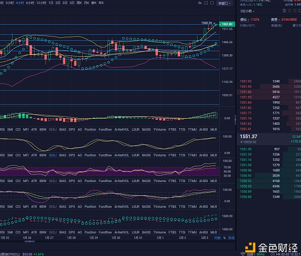 楠哥说币：2/3午间以太坊和比特币行情阐发及哄骗提倡