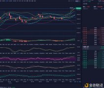 楠哥说币：2/3午间以太坊和比特币行情阐明及操纵发