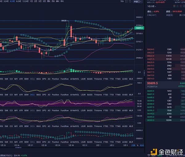 楠哥说币：2/3午间以太坊和比特币行情阐发及哄骗提倡