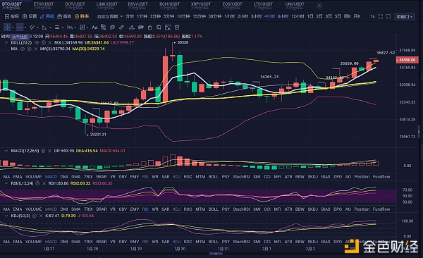 以太破新高率先走出震荡,动员比特币开始发力了吗？（2.3BTC早间行情阐发）