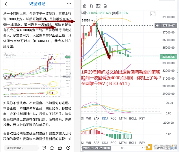 币海引路人：BTC登高后回调陷入震荡多头能否再次发力