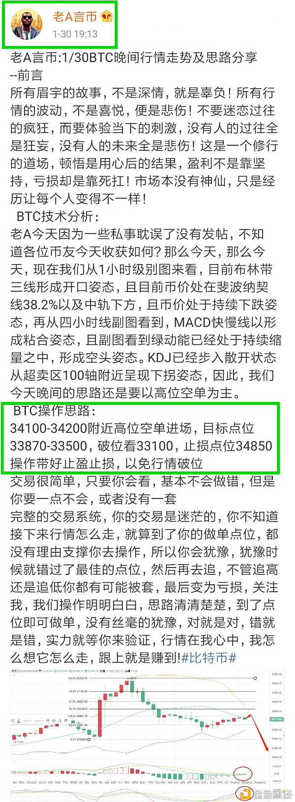 老A言币：1/30BTC晚间止盈650个点位小赢离场