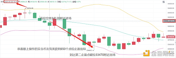 老A言币：1/30BTC晚间止盈650个点位小赢离场