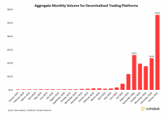 1月去中心化生意业务所生意业务量打破$ 50B