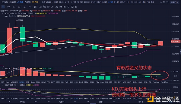 开始要变盘啦,寄望寄望(2.2日BTC行情阐发)