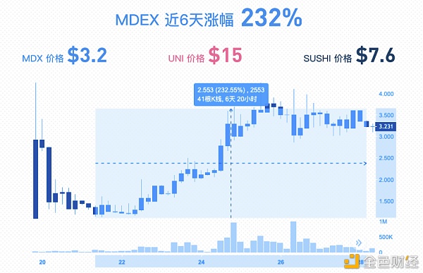 KingData：十组数据讲述你MDX还能涨多久